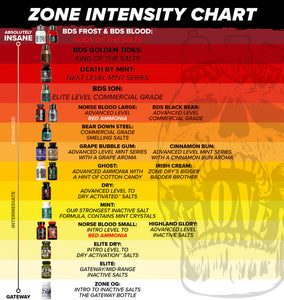 Zone Smelling Salts